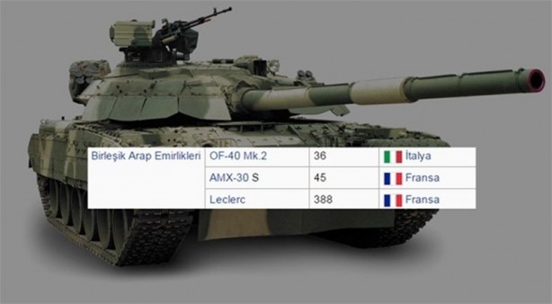 Foto - 2016 yılında ülkelerin sahip olduğu tank sayıları