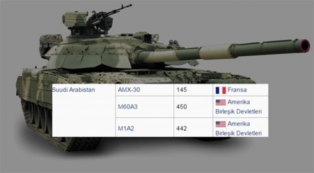 Foto - 2016 yılında ülkelerin sahip olduğu tank sayıları