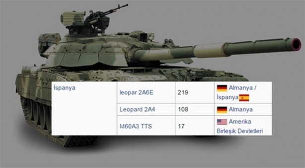 Foto - 2016 yılında ülkelerin sahip olduğu tank sayıları