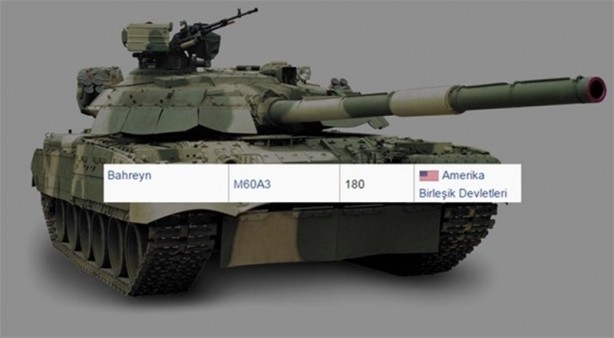 Foto - 2016 yılında ülkelerin sahip olduğu tank sayıları