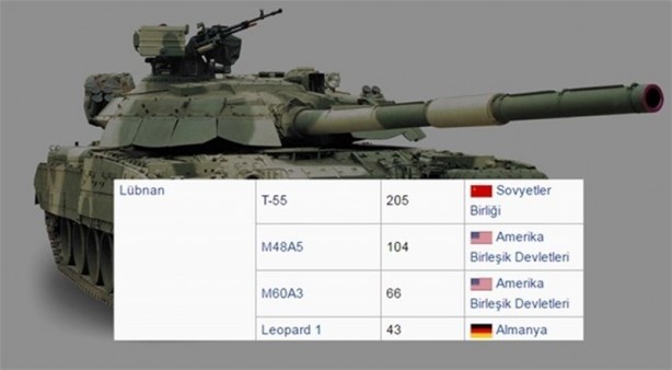Foto - 2016 yılında ülkelerin sahip olduğu tank sayıları