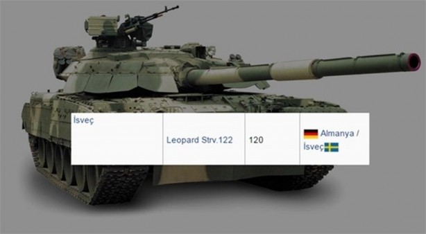 Foto - 2016 yılında ülkelerin sahip olduğu tank sayıları