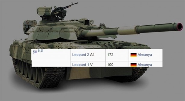 Foto - 2016 yılında ülkelerin sahip olduğu tank sayıları