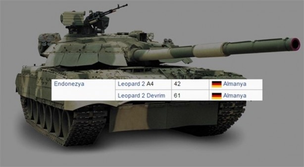 Foto - 2016 yılında ülkelerin sahip olduğu tank sayıları