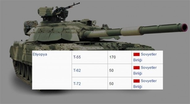 Foto - 2016 yılında ülkelerin sahip olduğu tank sayıları