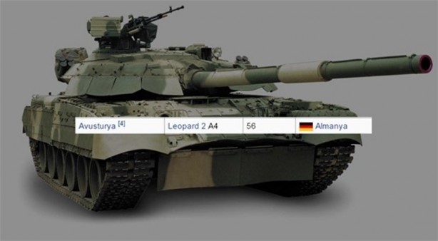 Foto - 2016 yılında ülkelerin sahip olduğu tank sayıları