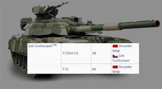 Foto - 2016 yılında ülkelerin sahip olduğu tank sayıları