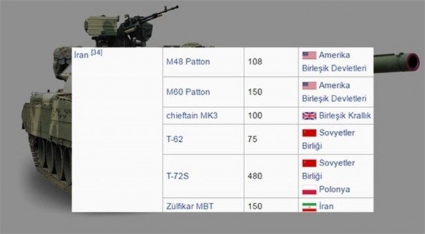 Foto - 2016 yılında ülkelerin sahip olduğu tank sayıları