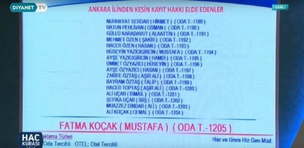 Foto - 2019 hac kura sonuçları açıklandı! İşte kazanan isimler