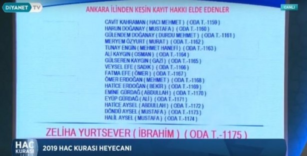 2019 hac kura sonuçları açıklandı! İşte kazanan isimler
