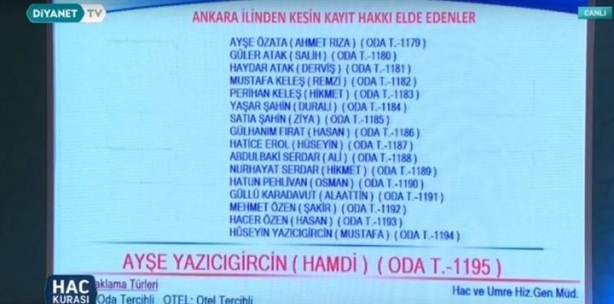 Foto - 2019 hac kura sonuçları açıklandı! İşte kazanan isimler