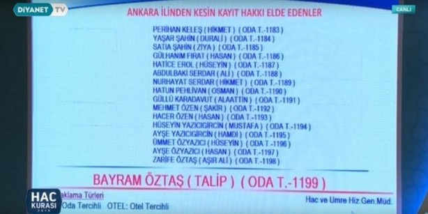 Foto - 2019 hac kura sonuçları açıklandı! İşte kazanan isimler