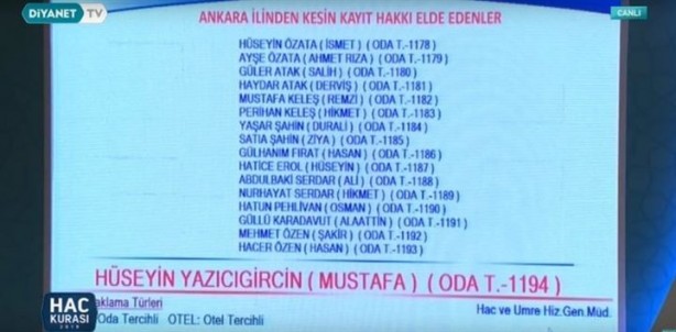 Foto - 2019 hac kura sonuçları açıklandı! İşte kazanan isimler