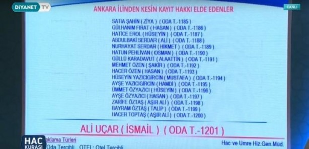 Foto - 2019 hac kura sonuçları açıklandı! İşte kazanan isimler