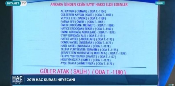 Foto - 2019 hac kura sonuçları açıklandı! İşte kazanan isimler