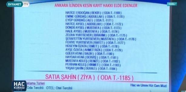Foto - 2019 hac kura sonuçları açıklandı! İşte kazanan isimler