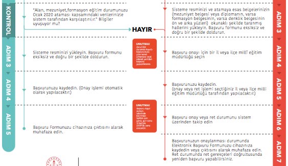 Foto - 2020 sözleşmeli öğretmenlik başvurusu nasıl başvuru yaparım? Öğretmen alımları son dakika
