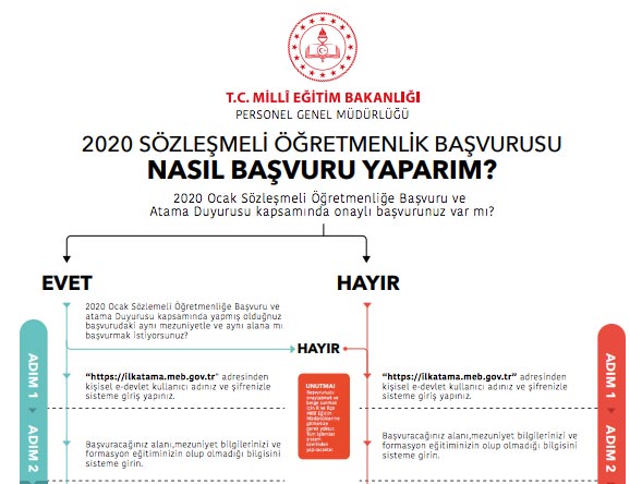 Foto - 2020 sözleşmeli öğretmenlik başvurusu nasıl başvuru yaparım? Öğretmen alımları son dakika