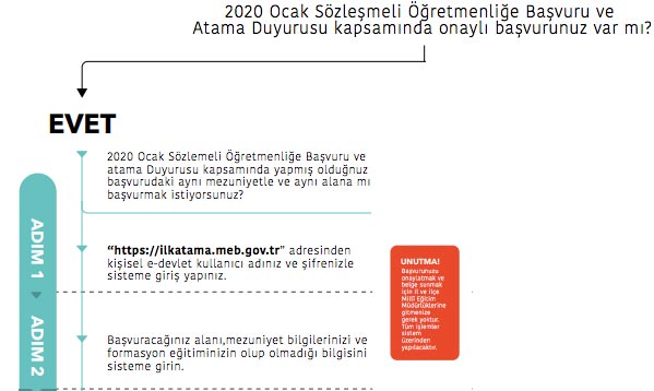 Foto - 2020 sözleşmeli öğretmenlik başvurusu nasıl başvuru yaparım? Öğretmen alımları son dakika