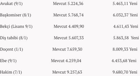 Foto - 2020 Temmuz ayı memur maaş zammı enflasyon farkı ne kadar?