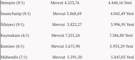 Foto - 2020 Temmuz ayı memur maaş zammı enflasyon farkı ne kadar?
