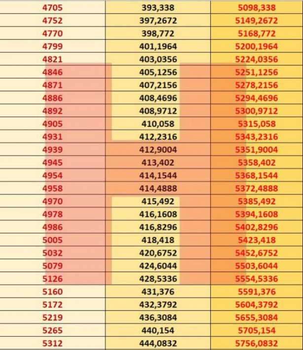 Foto - 2021 yılı emekli maaş zammı ve yeni maaş tablosu belli oldu