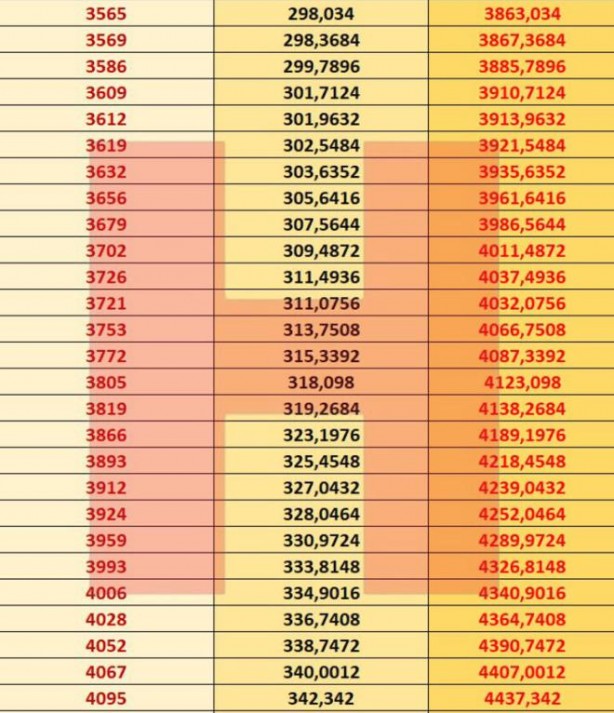 2021 yılı emekli maaş zammı ve yeni maaş tablosu belli ...