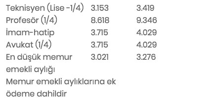 Foto - 2022 SSK ve Bağ-Kur emekli maaşı ne kadar olacak?