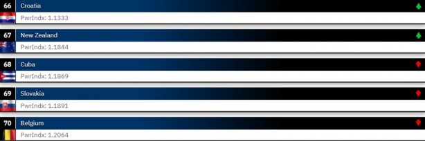 Foto - 2024 Dünyanın en güçlü orduları belli oldu! 145 ülkeli sıralamada işte Türkiye’nin yeri…