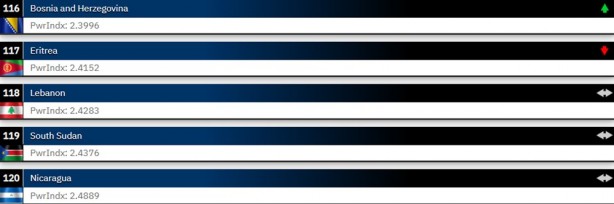 Foto - 2024 Dünyanın en güçlü orduları belli oldu! 145 ülkeli sıralamada işte Türkiye’nin yeri…