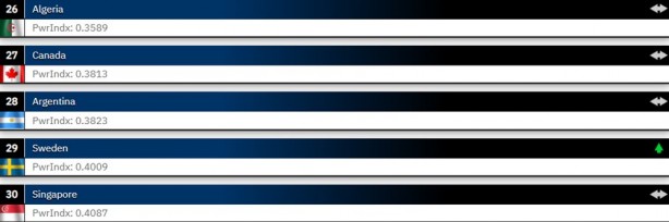 Foto - 2024 Dünyanın en güçlü orduları belli oldu! 145 ülkeli sıralamada işte Türkiye’nin yeri…