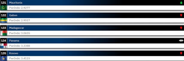 Foto - 2024 Dünyanın en güçlü orduları belli oldu! 145 ülkeli sıralamada işte Türkiye’nin yeri…