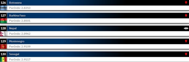 Foto - 2024 Dünyanın en güçlü orduları belli oldu! 145 ülkeli sıralamada işte Türkiye’nin yeri…