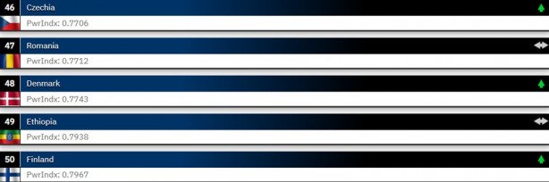 Foto - 2024 Dünyanın en güçlü orduları belli oldu! 145 ülkeli sıralamada işte Türkiye’nin yeri…