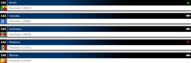 Foto - 2024 Dünyanın en güçlü orduları belli oldu! 145 ülkeli sıralamada işte Türkiye’nin yeri…