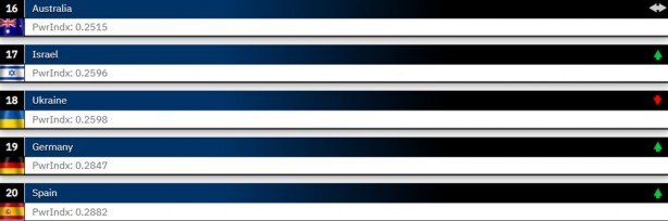 Foto - 2024 Dünyanın en güçlü orduları belli oldu! 145 ülkeli sıralamada işte Türkiye’nin yeri…