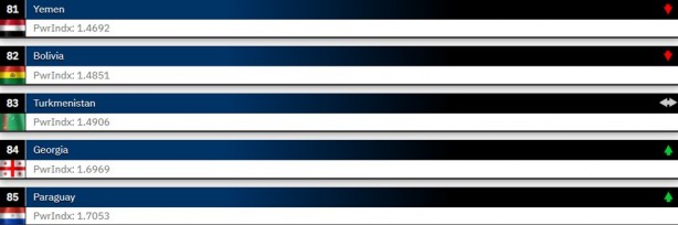 Foto - 2024 Dünyanın en güçlü orduları belli oldu! 145 ülkeli sıralamada işte Türkiye’nin yeri…