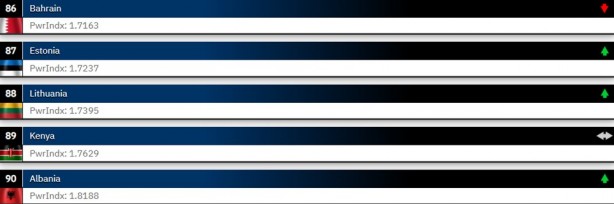 Foto - 2024 Dünyanın en güçlü orduları belli oldu! 145 ülkeli sıralamada işte Türkiye’nin yeri…