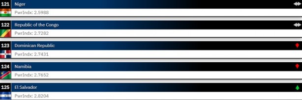 Foto - 2024 Dünyanın en güçlü orduları belli oldu! 145 ülkeli sıralamada işte Türkiye’nin yeri…