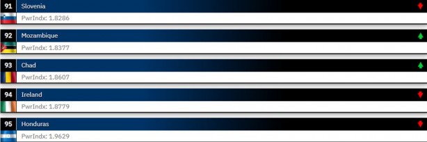 Foto - 2024 Dünyanın en güçlü orduları belli oldu! 145 ülkeli sıralamada işte Türkiye’nin yeri…