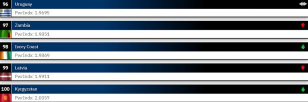 Foto - 2024 Dünyanın en güçlü orduları belli oldu! 145 ülkeli sıralamada işte Türkiye’nin yeri…