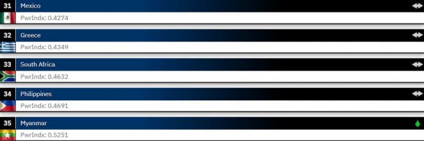 Foto - 2024 Dünyanın en güçlü orduları belli oldu! 145 ülkeli sıralamada işte Türkiye’nin yeri…