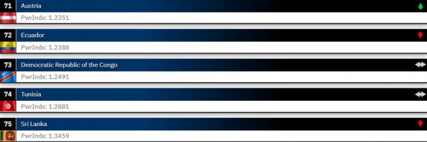 Foto - 2024 Dünyanın en güçlü orduları belli oldu! 145 ülkeli sıralamada işte Türkiye’nin yeri…