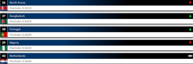 Foto - 2024 Dünyanın en güçlü orduları belli oldu! 145 ülkeli sıralamada işte Türkiye’nin yeri…