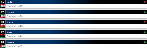 Foto - 2024 Dünyanın en güçlü orduları belli oldu! 145 ülkeli sıralamada işte Türkiye’nin yeri…