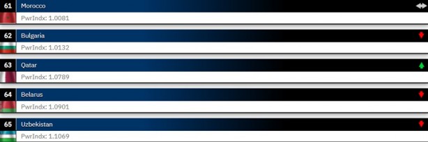 Foto - 2024 Dünyanın en güçlü orduları belli oldu! 145 ülkeli sıralamada işte Türkiye’nin yeri…