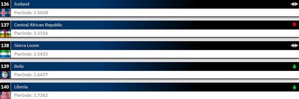 Foto - 2024 Dünyanın en güçlü orduları belli oldu! 145 ülkeli sıralamada işte Türkiye’nin yeri…