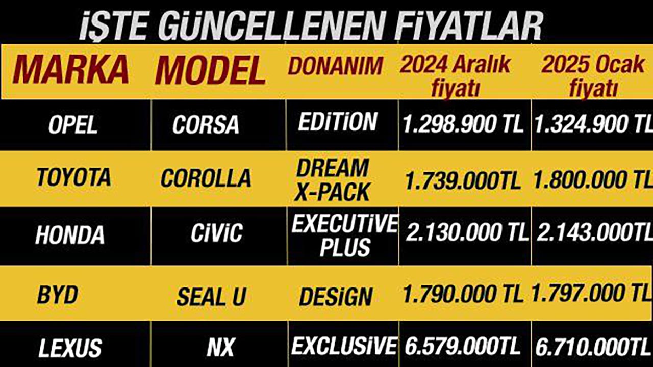 Foto - 2025'te otomobillere zam şoku! İşte fiyat güncellemesi yapılan markalar!