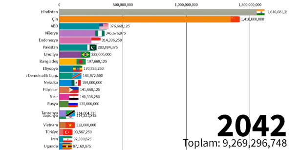 Foto - 2060 yılında Türkiye'nin nüfusu kaç olacak? Böyle paylaştılar