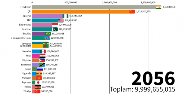Foto - 2060 yılında Türkiye'nin nüfusu kaç olacak? Böyle paylaştılar